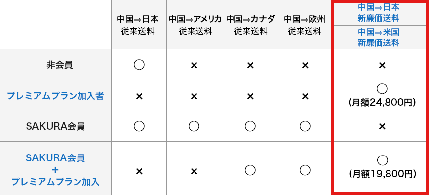 比較表